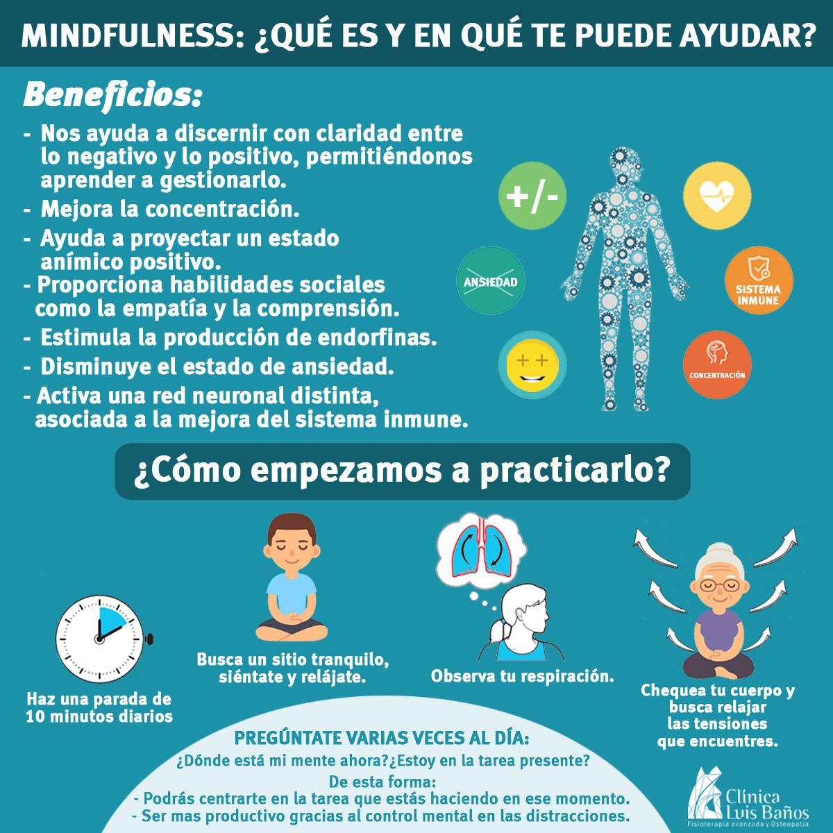 Infografía que muestra los beneficios de practicar Mindfulness