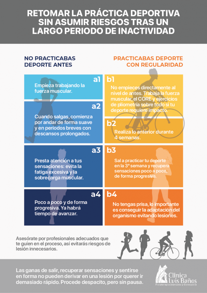 infografía que muestra qué tener en cuenta para retomar la práctica deportiva tras un periodo de inactividad